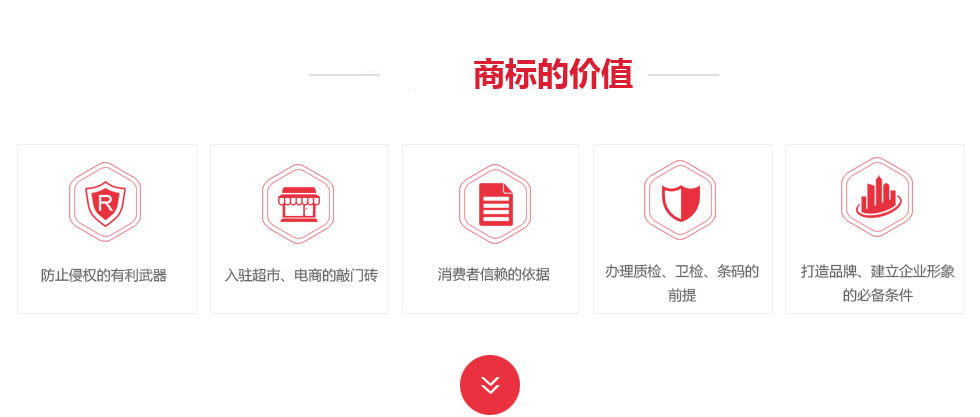 青島商標免費注冊(圖1)