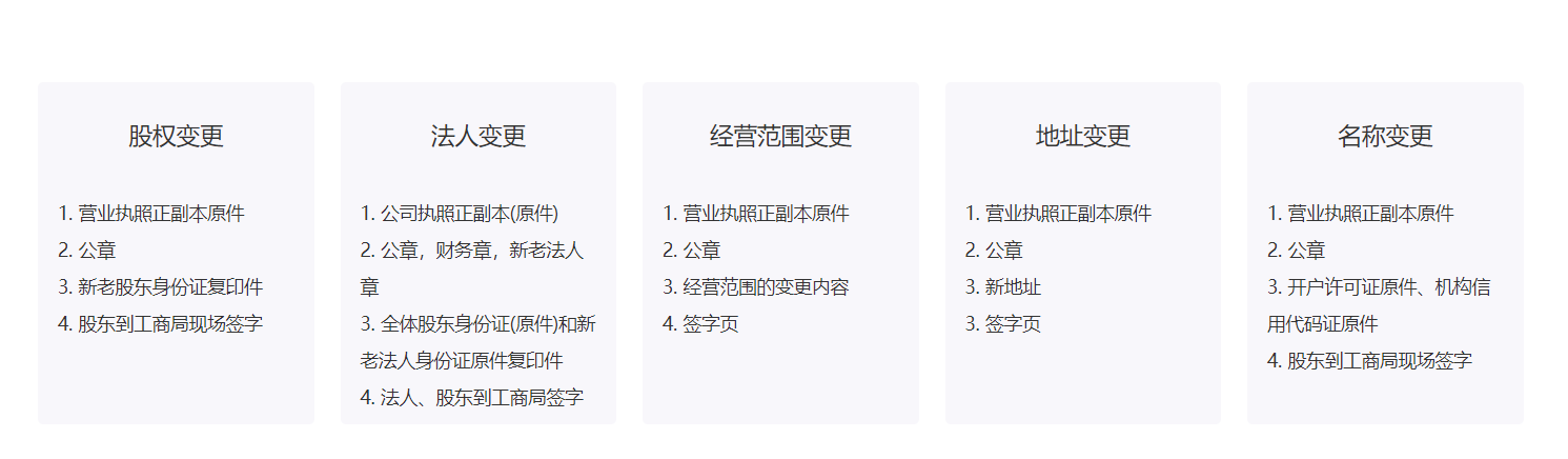 青島公司經(jīng)營范圍變更的材料