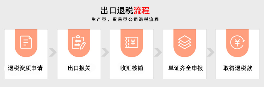 青島企業出口退稅代理