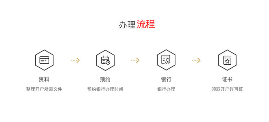 企業銀行對公賬戶開戶