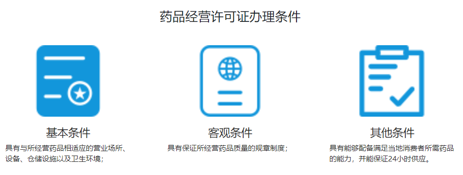 青島藥品經(jīng)營許可證的代辦
