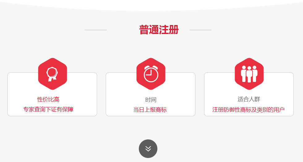 青島商標代理注冊