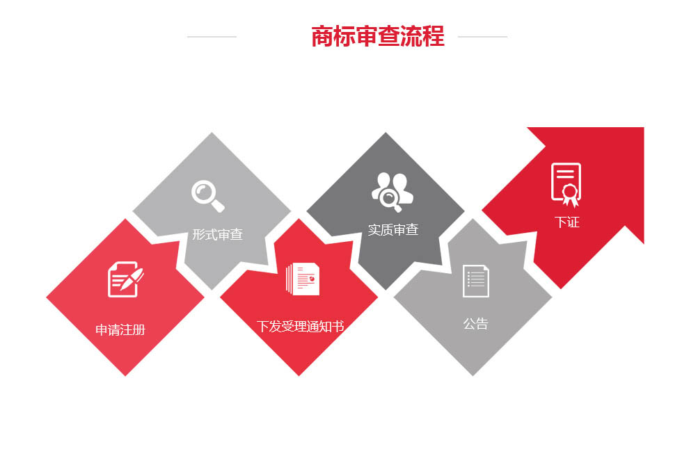 青島商標代理注冊