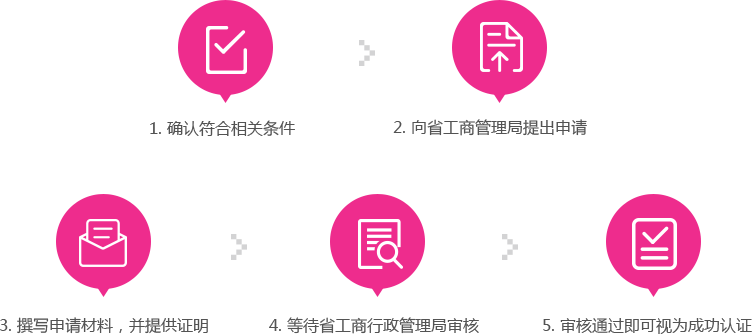 青島企業(yè)中國馳名商標(biāo)認(rèn)證