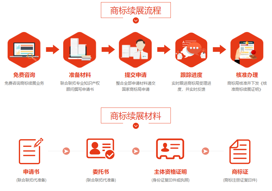 青島企業(yè)商標(biāo)續(xù)展