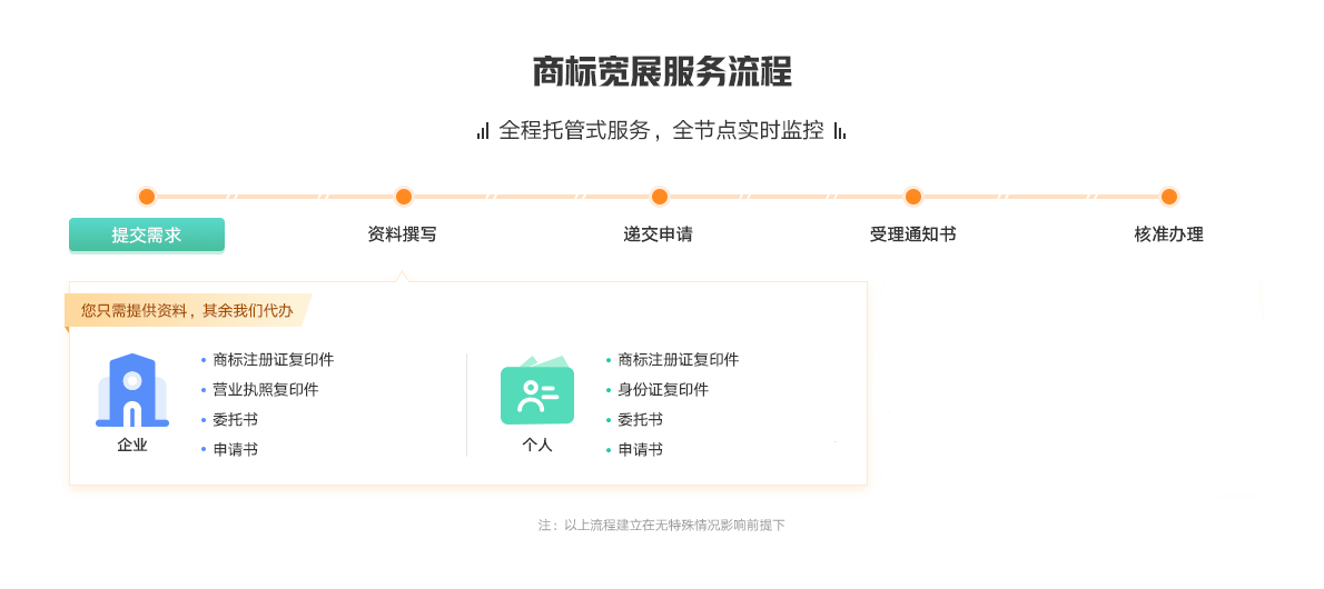 青島商標寬展申請代辦