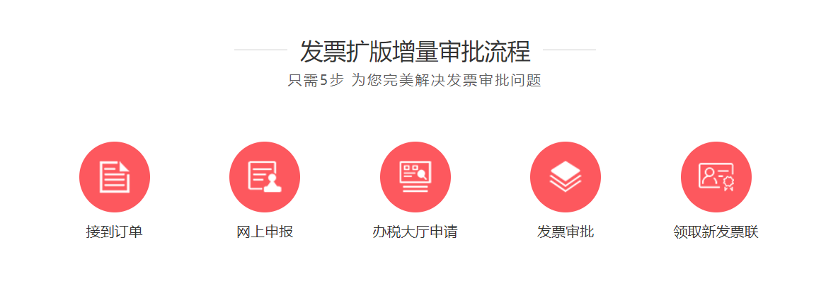 代辦青島企業(yè)發(fā)票擴(kuò)版/增量