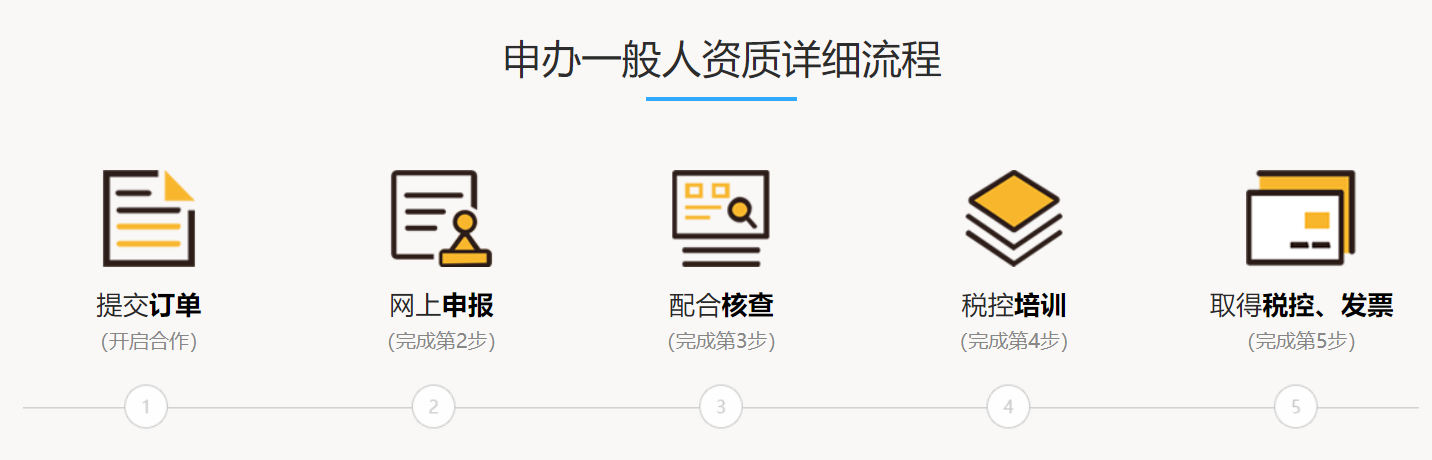 青島企業申請一般納稅人