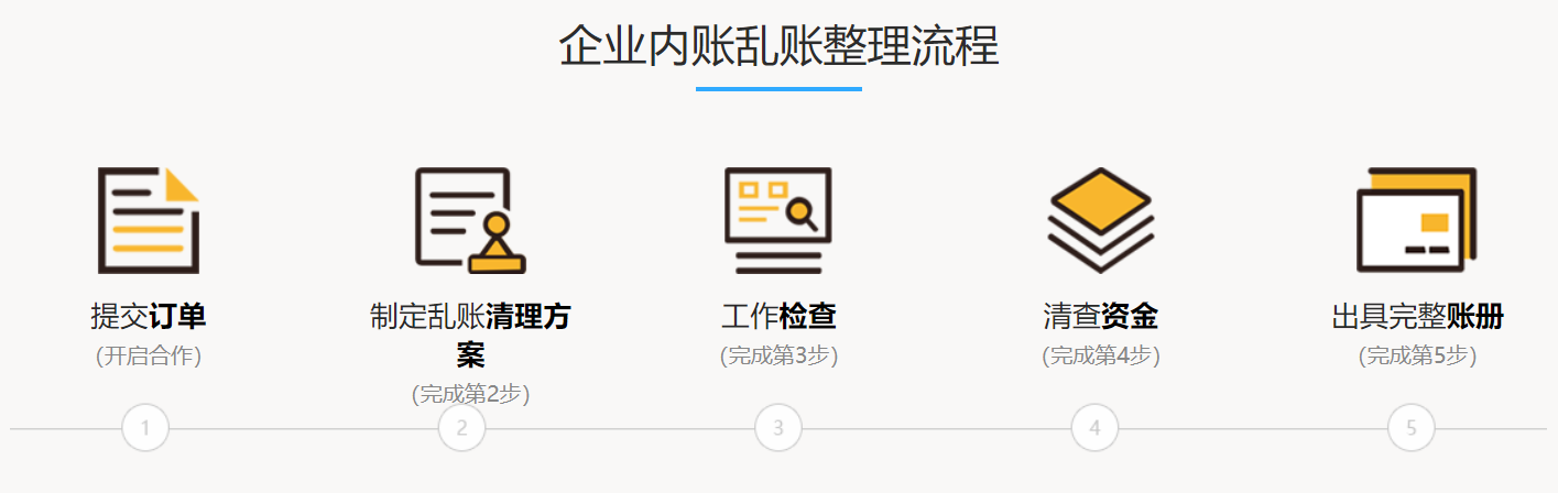 青島公司舊賬、內(nèi)賬、亂賬整理