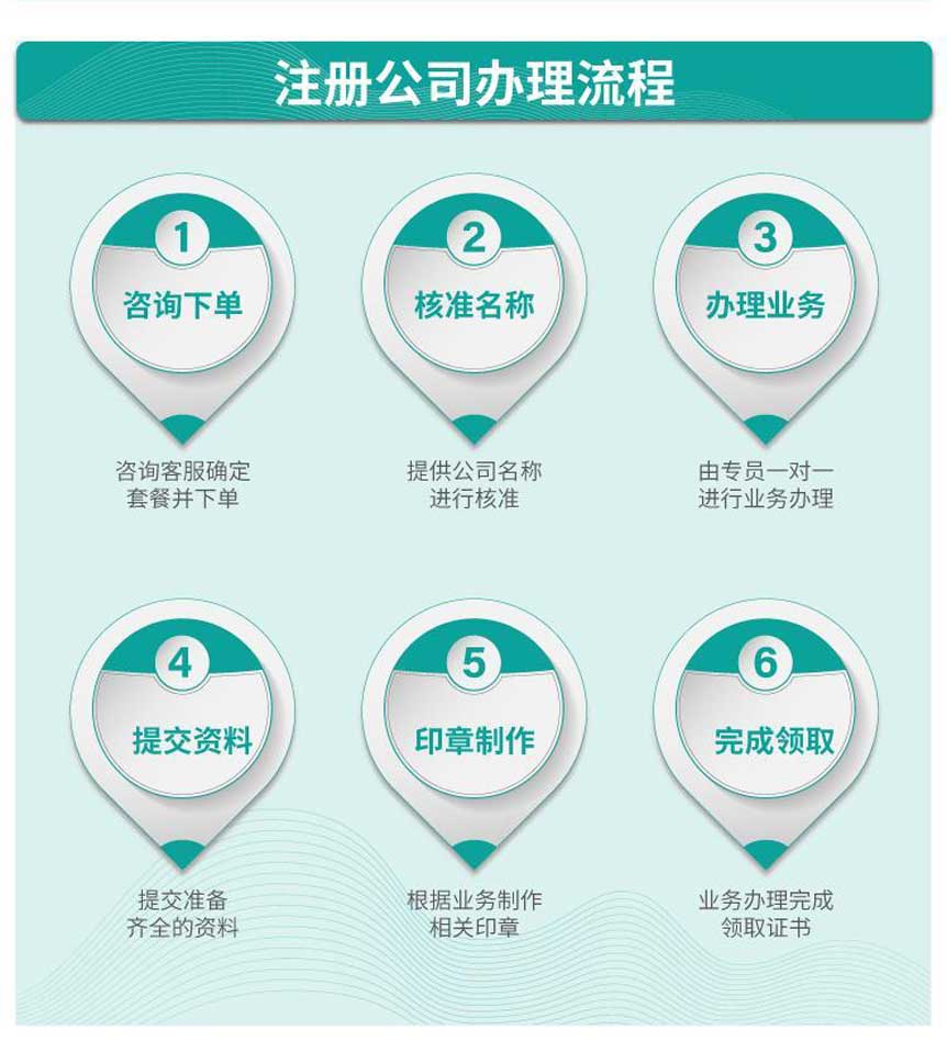 青島合伙公司注冊代辦