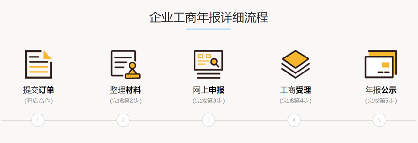 青島企業工商年報公示代辦