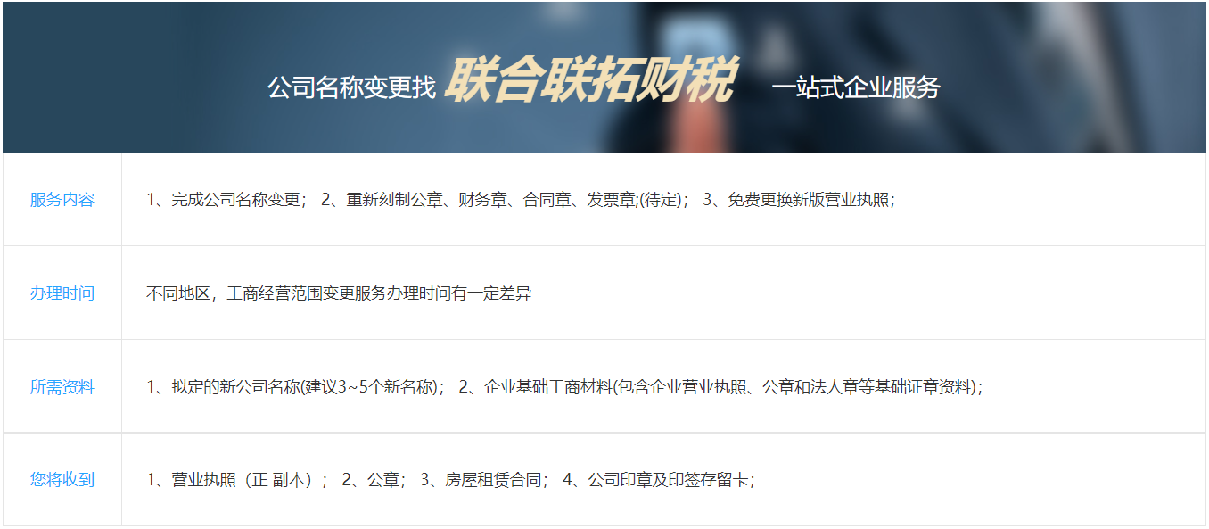 青島公司名稱變更代辦(圖2)