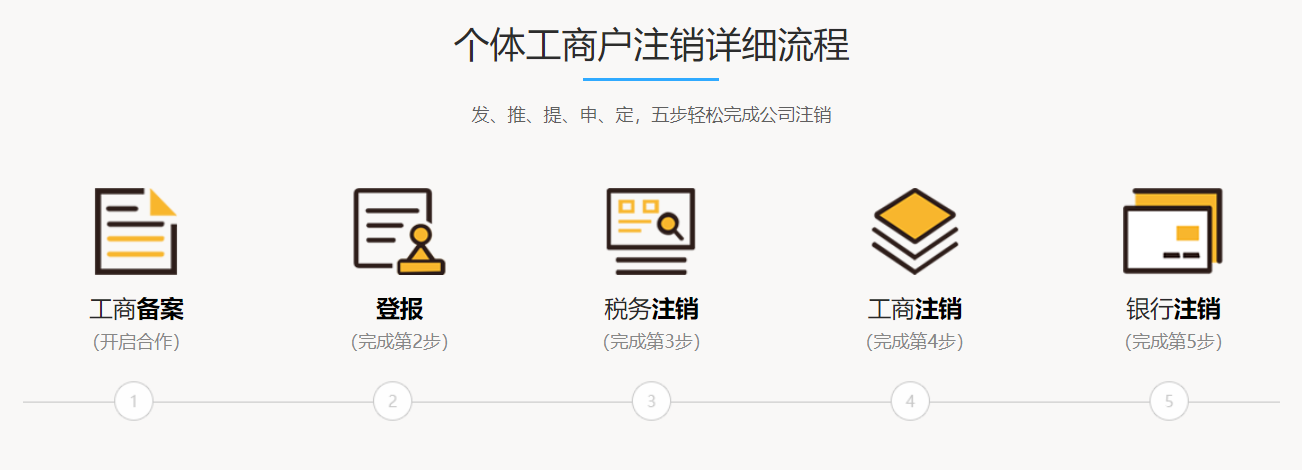 青島個體戶注銷代辦的流程