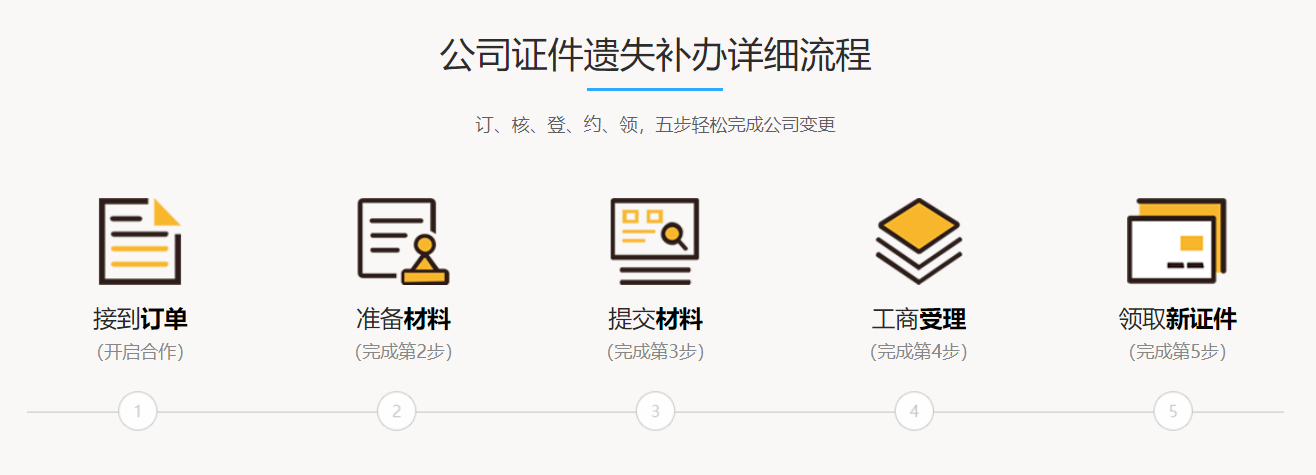 青島企業營業執照登報掛失的流程