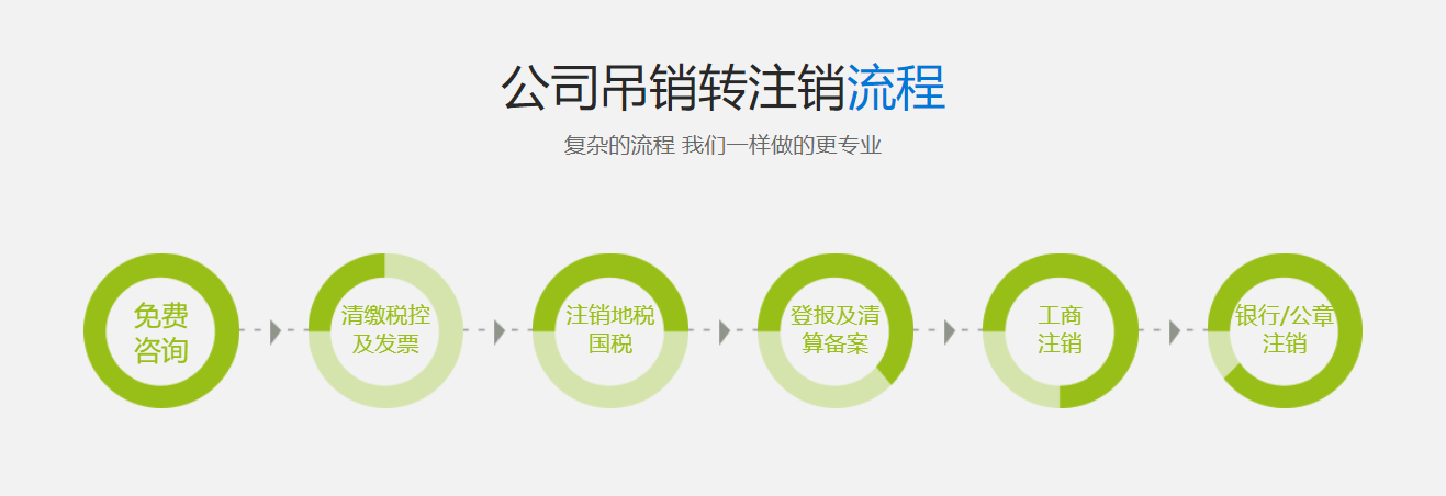 青島公司吊銷轉注銷的流程